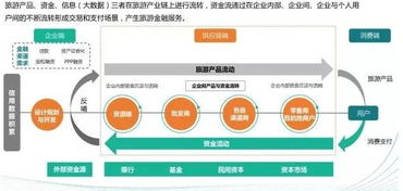 廣東游小云 專注河口旅游軟件開發(fā)與網(wǎng)絡(luò)技術(shù)服務(wù)