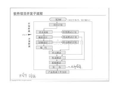 提升產(chǎn)品競(jìng)爭(zhēng)力的關(guān)鍵 軟件開發(fā)的精細(xì)化管理