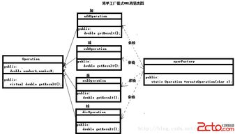 簡(jiǎn)單工廠模式在軟件開發(fā)中的應(yīng)用解析